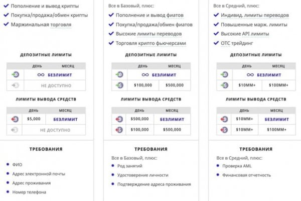 Кракен маркетплейс почему не закроют