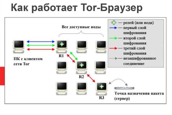 Kraken как найти ссылку